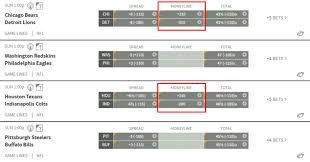 How to read spreads, moneylines, and totals